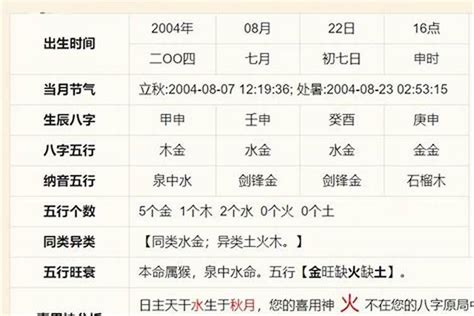 看命格|免費線上八字計算機｜八字重量查詢、五行八字算